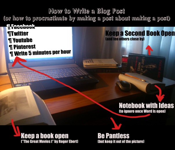 blogger, blog, narco blog, blogging, best blog sites, what is a blog, How to Write a Blog Post